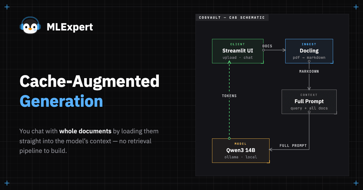 Use External Knowledge - Build a Cache-Augmented Generation (CAG) System