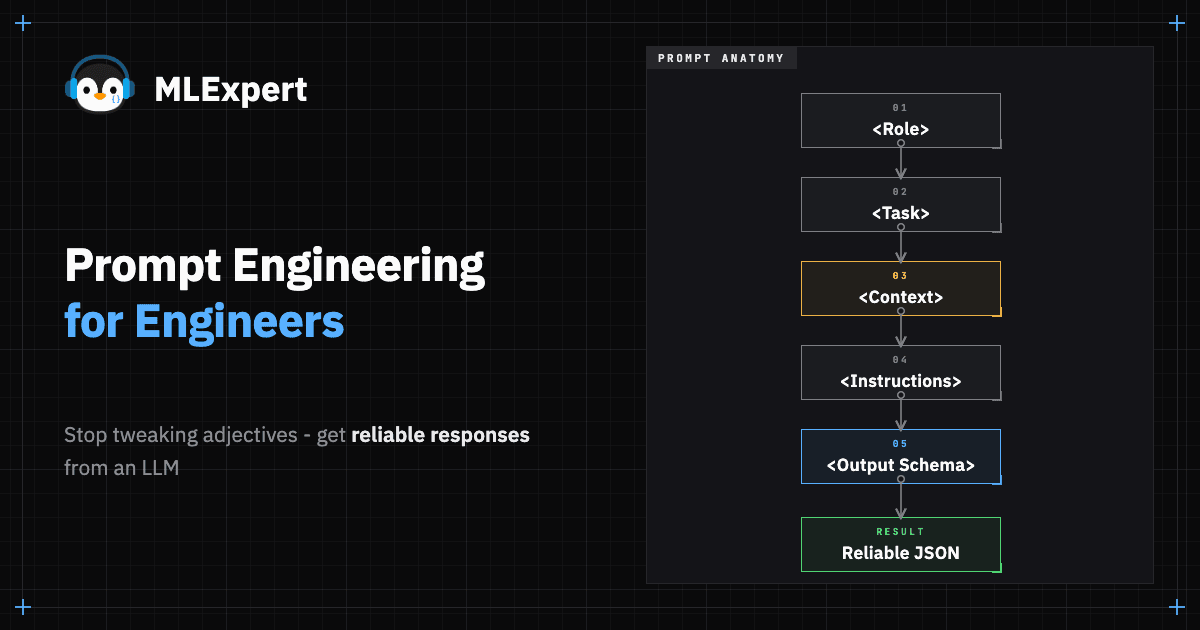 Prompt Engineering for Engineers