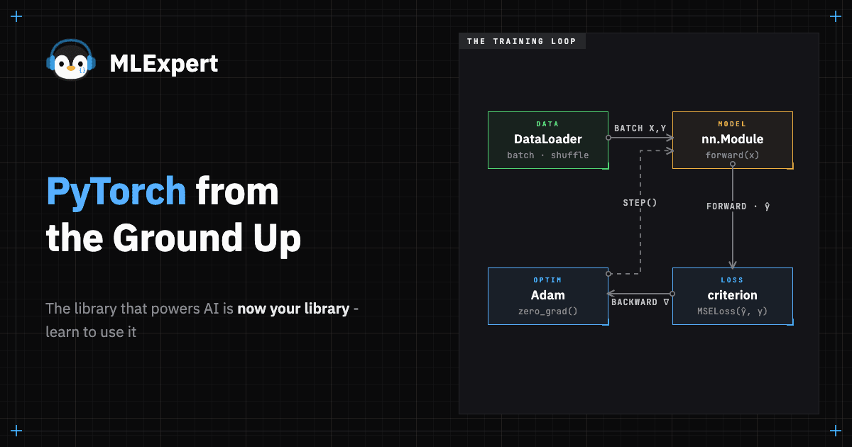 PyTorch from the Ground Up