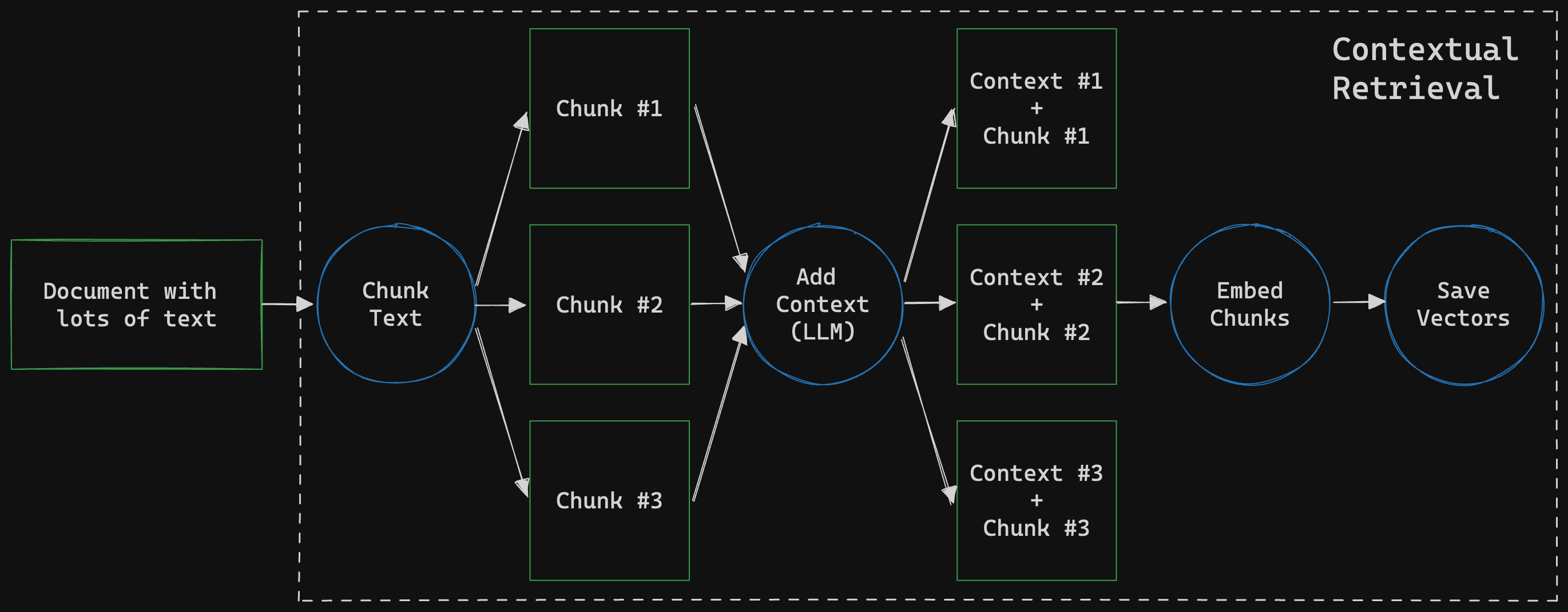 Better Context for your RAG with Contextual Retrieval