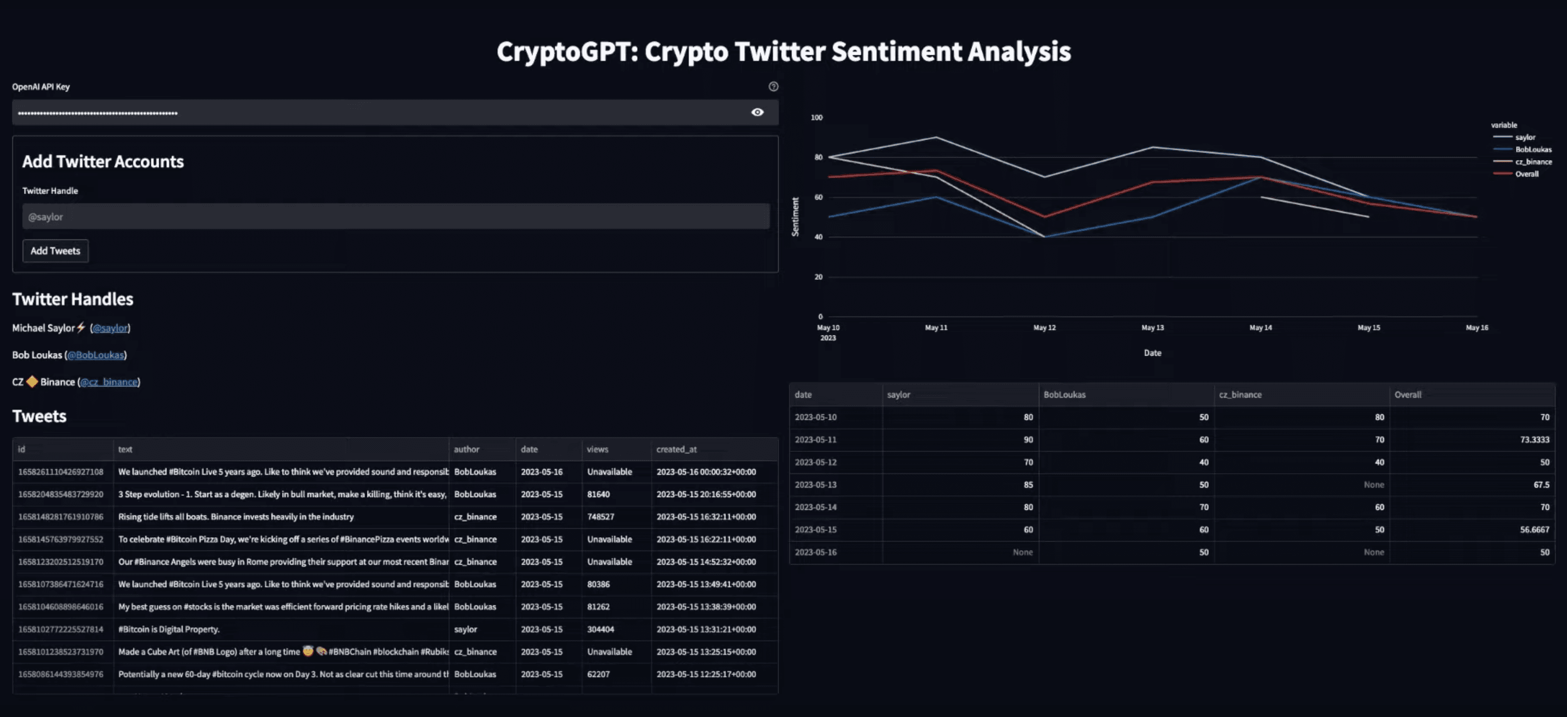 CryptoGPT: Crypto Twitter Sentiment Analysis