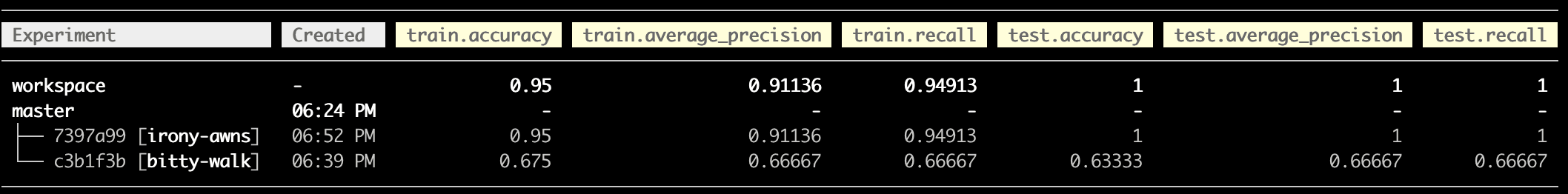 Experiment Tracking with DVC