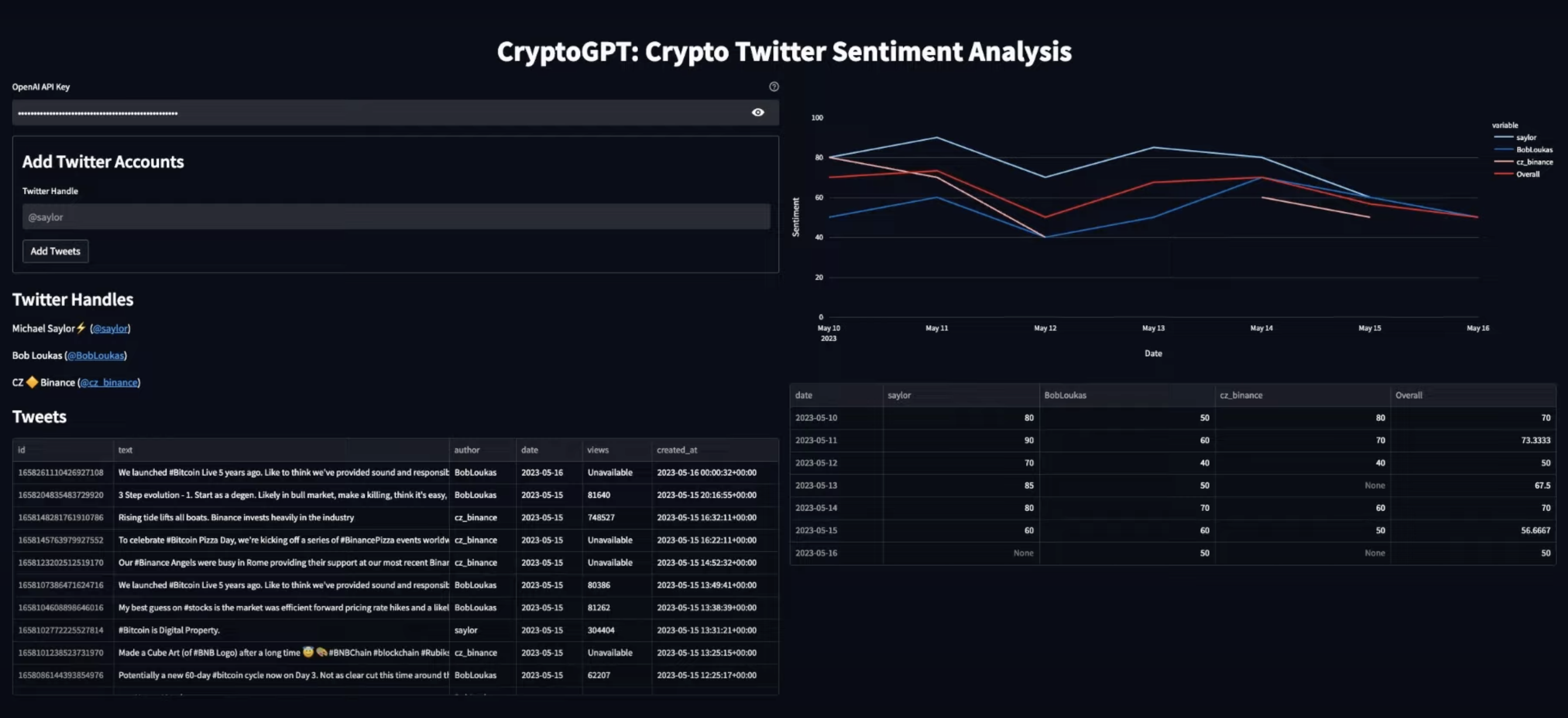 Cryptogpt: Crypto Twitter Sentiment Analysis | MLExpert